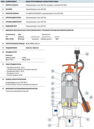 Фекальный насос Pedrollo BCm 10/50-ST (MCm 10/50-I) 10 м